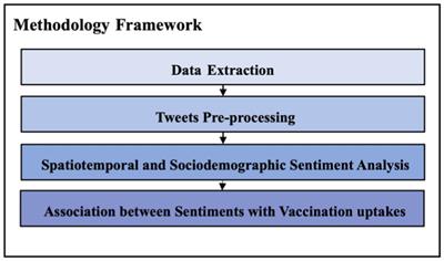 Exploring public sentiment and vaccination uptake of COVID-19 vaccines in England: a spatiotemporal and sociodemographic analysis of Twitter data